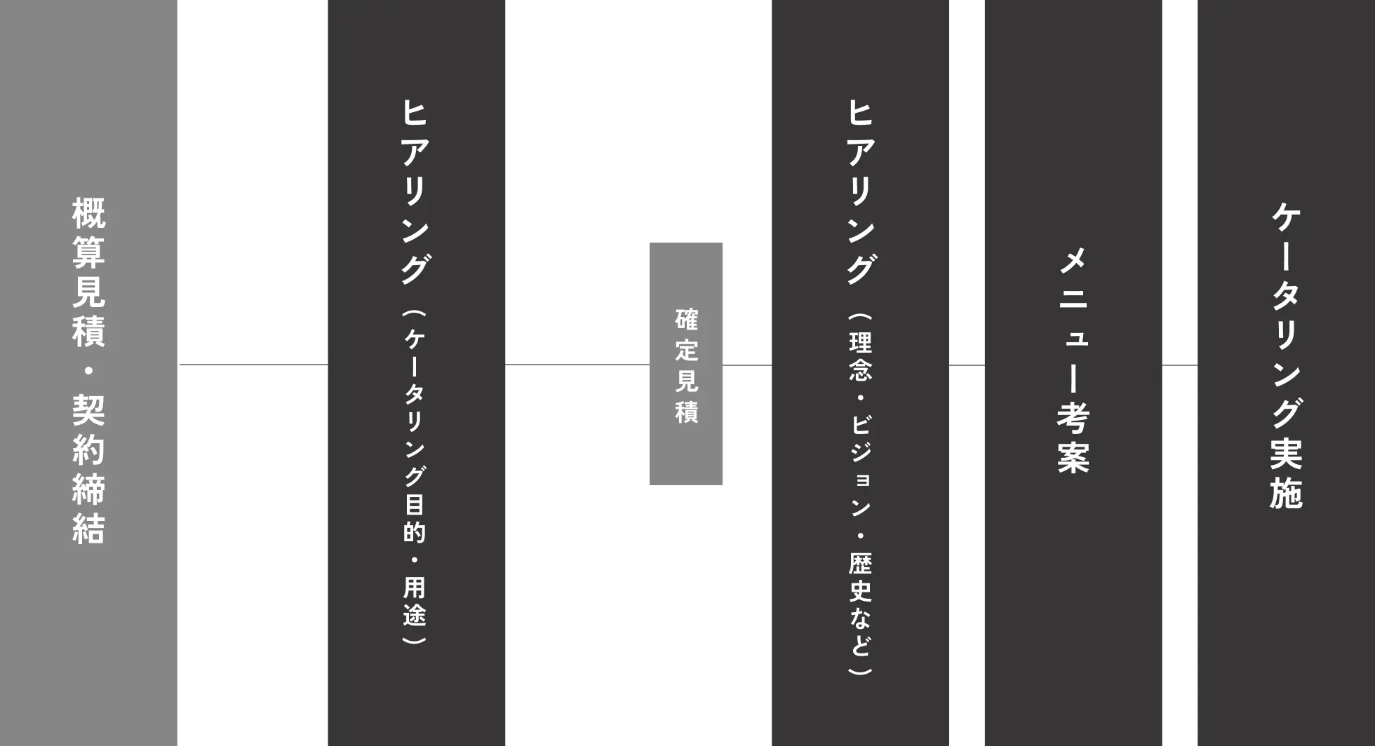 フロー図