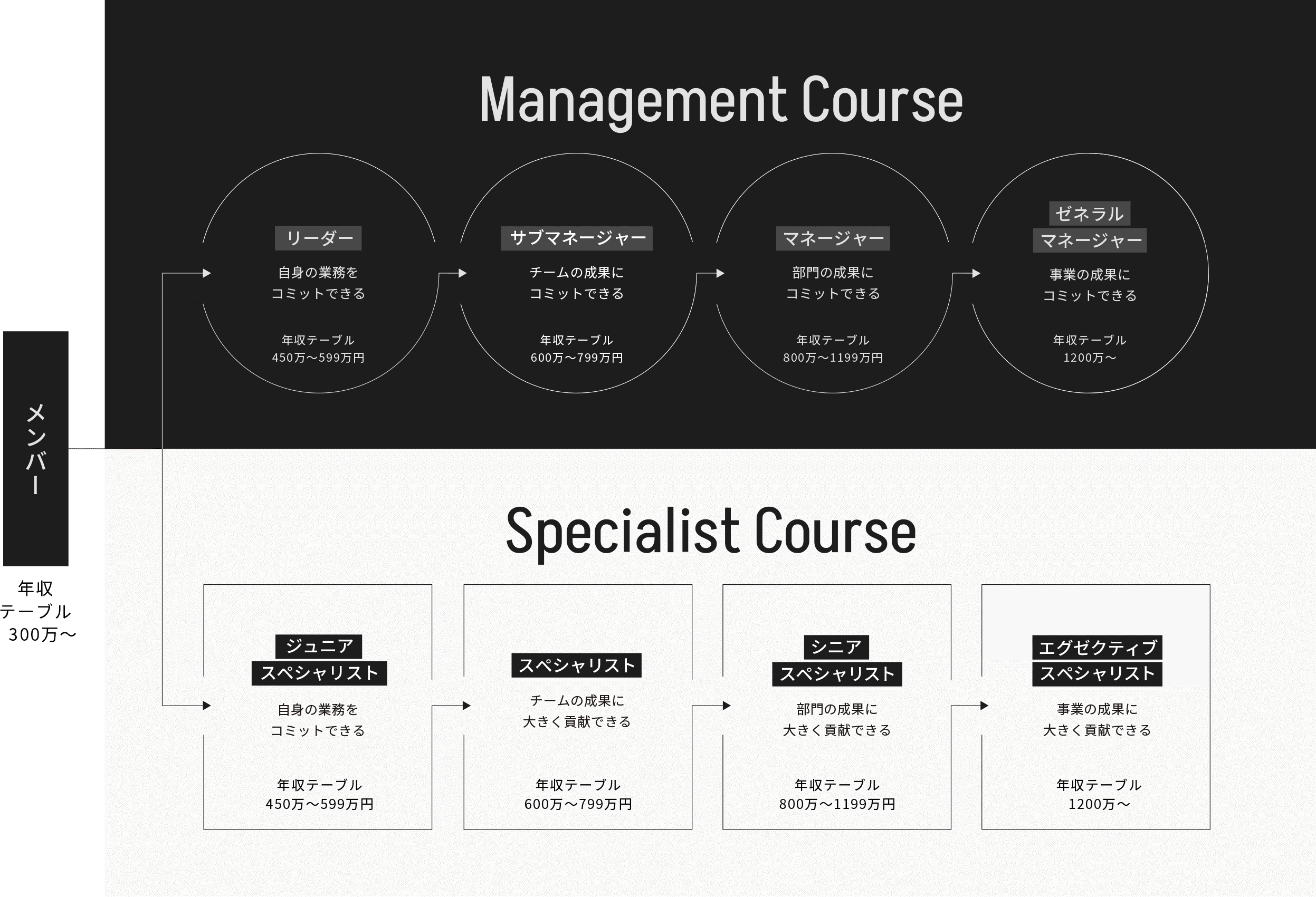Career pass