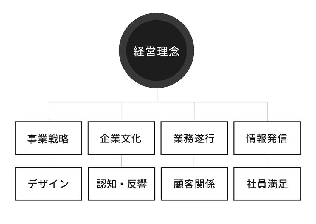 ブランド力を数値化する