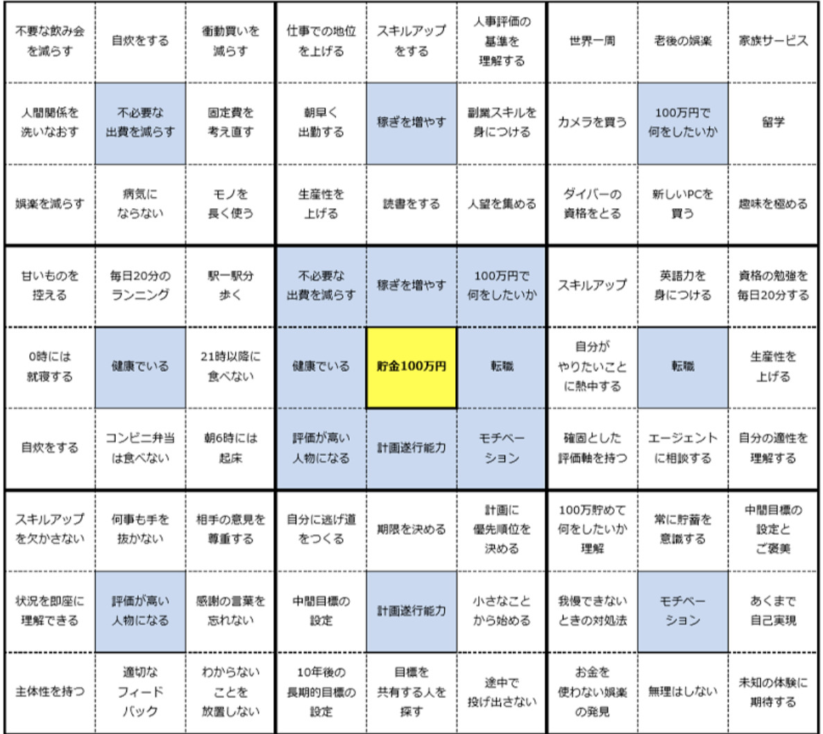 マンダラートとは？大谷翔平も使った目標達成シートを解説｜トゥモローゲート株式会社